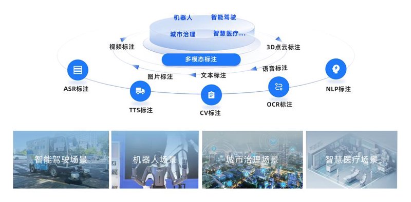 AI软件开发：探索未来科技的无限可能